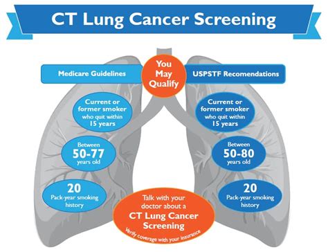 CT Lung Cancer Screening .